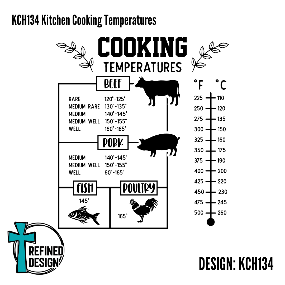 KCH134 Kitchen Cooking Temperatures