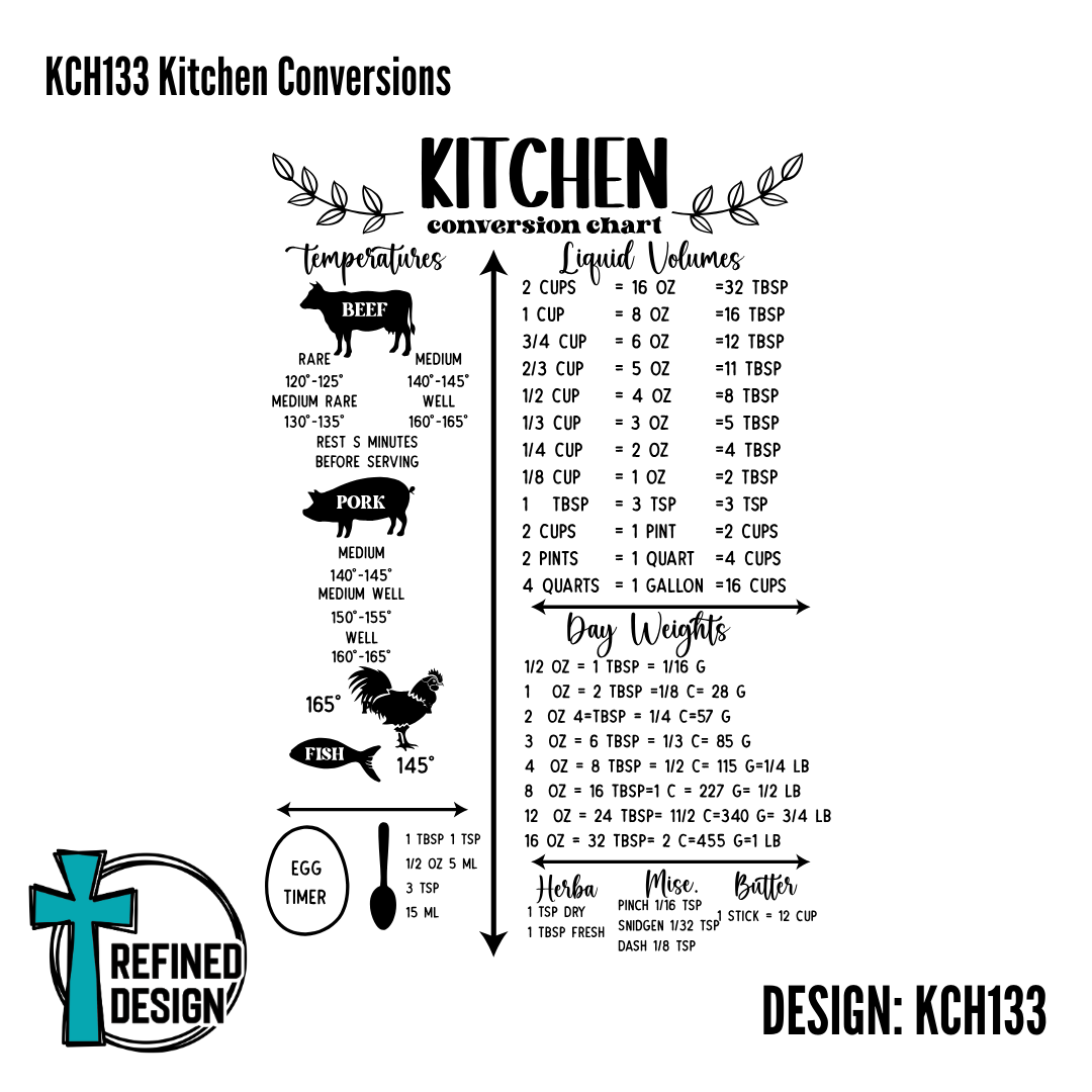 KCH133 Kitchen Conversions